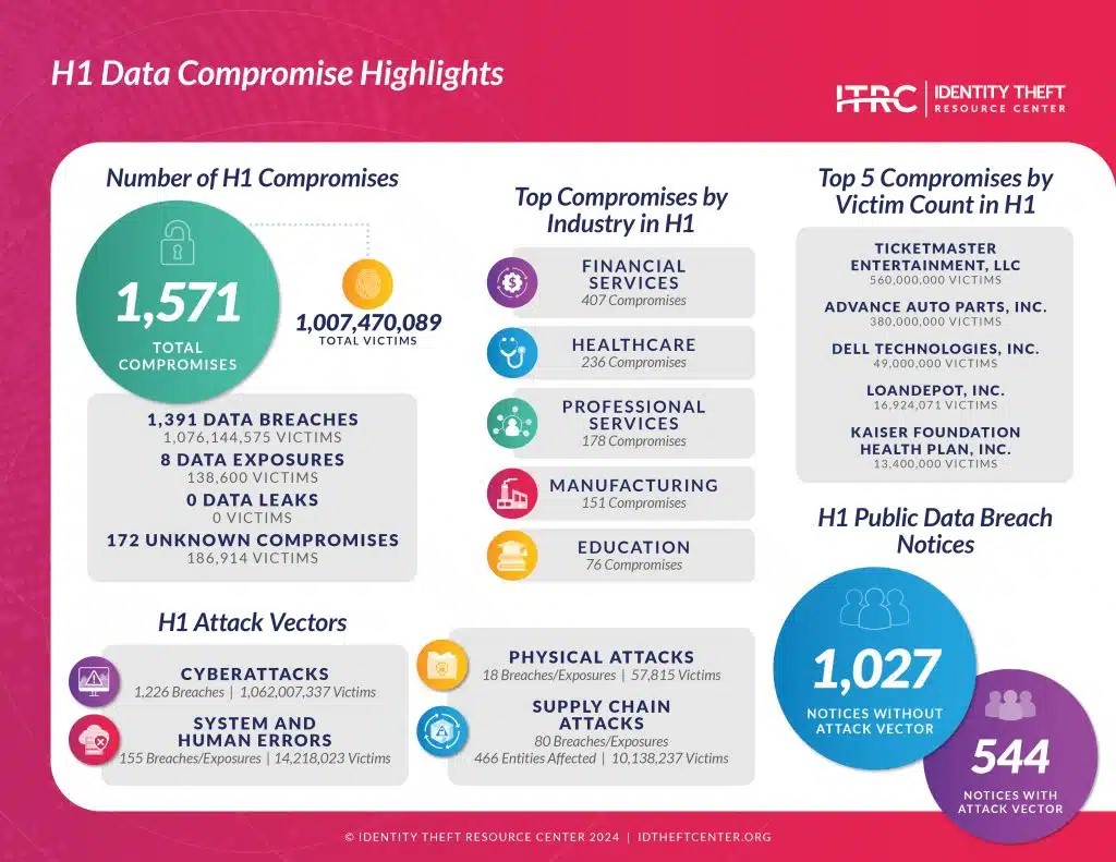 ITRC infographic ITRC infographic